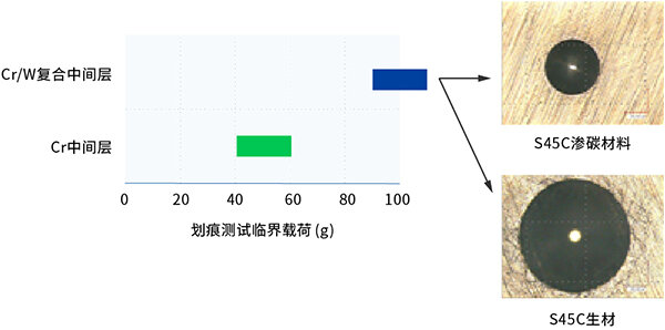 '附着力'相关的测试数据